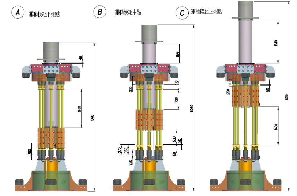 波浪發電機組－運動模組